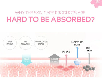 Repair Facial Scrub Skin CareRepair Facial Scrub Skin Care