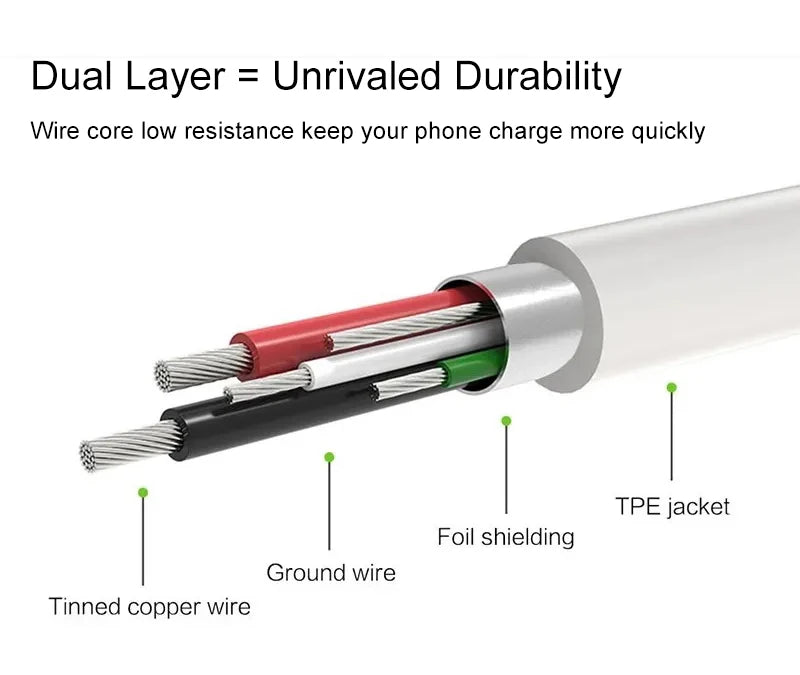 TYPE C Cable 1.2M 2M Fast Charger Data Line For Samsung Galaxy S8 S9 S10 S21 Ultra Note 8 9 10 A54 A53 5G A71 A52 A21S